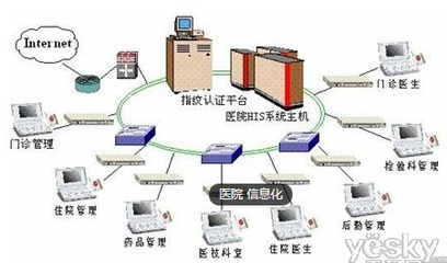 智慧VS智能 中國(guó)智慧醫(yī)院建設(shè)何去何從？——信息系統(tǒng)集成服務(wù)的核心路徑